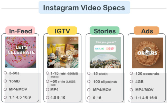 Instagram video specs