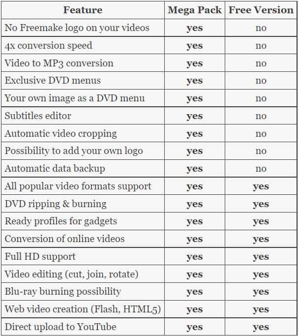 Freemake video downloader free vs mega pack